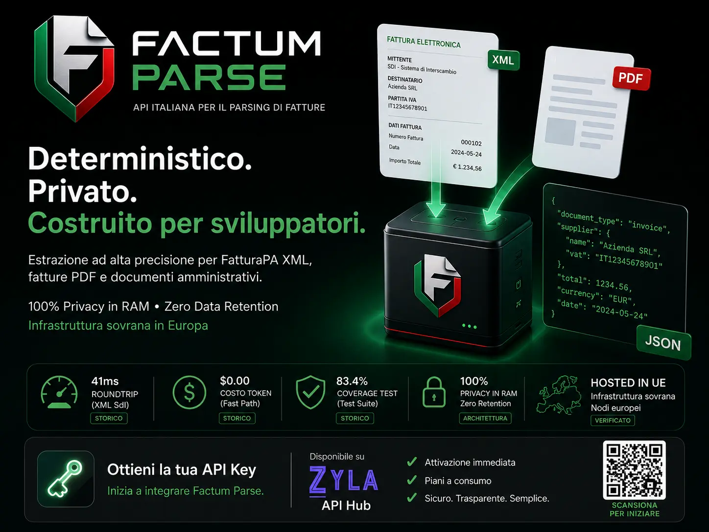 Factum Architecture: documenti → API/CLI → Envelope JSON strutturato